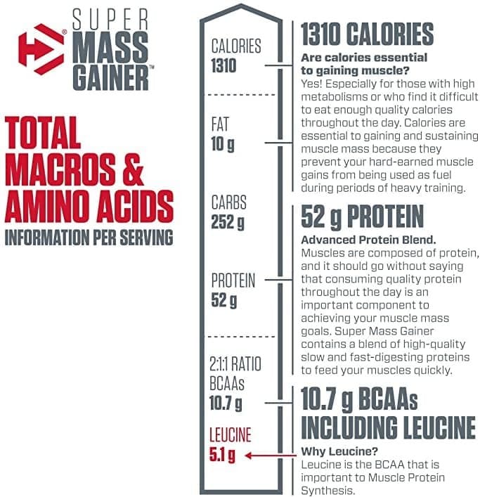 Super Mass Gainer